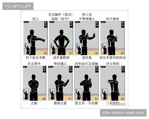 新手必看：球员犯规离场规则详解，什么情况下会被罚下场？