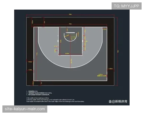 篮球三秒规则国际差异解析：不同赛事下的具体执行标准是什么？