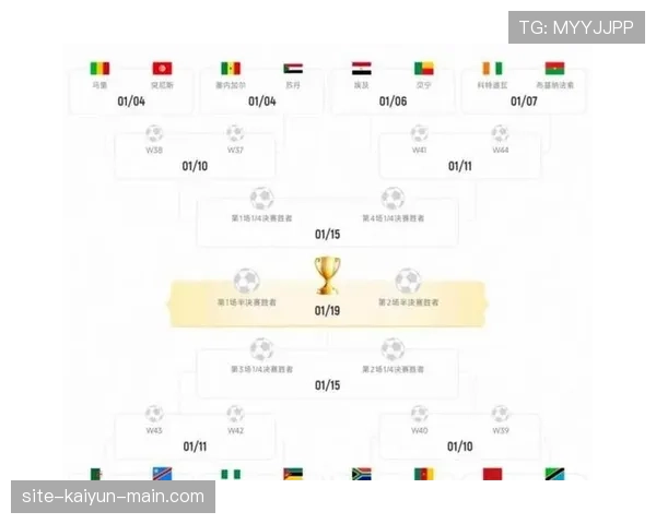 2026世界杯48支球队如何分组为12个小组的规则解析