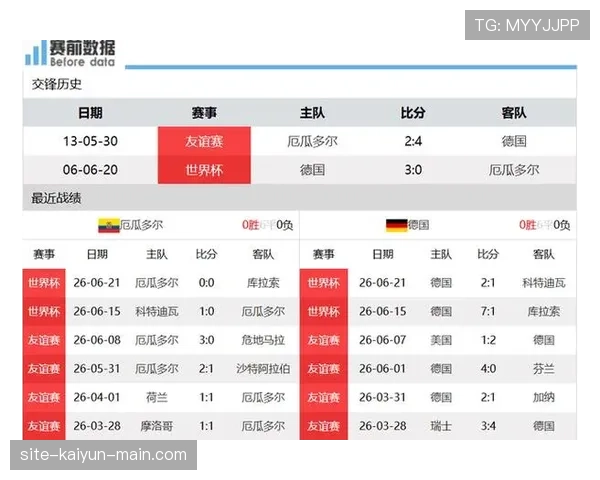 德国E组进攻数据:10粒进球冠绝本组 德国E组进攻数据:10粒进球冠绝本组